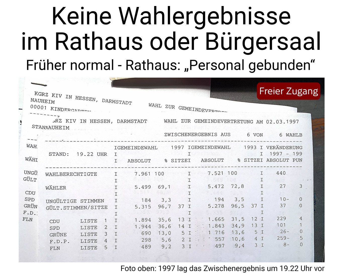 Nauheim-Online - Kommunalwahlergebnis 1997